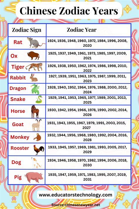 二十生肖|Chinese Zodiac: 12 Animal Signs and 2025 Horoscope Predictions